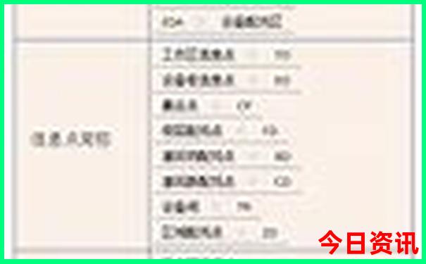 成都两日游去哪里玩最合适
